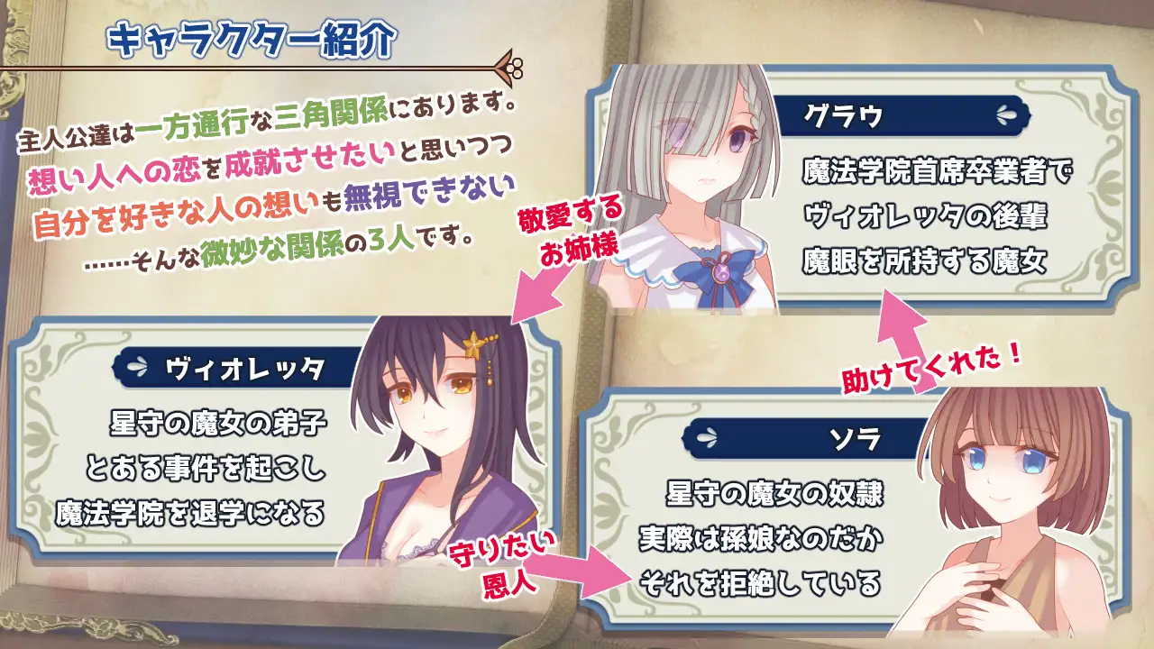 Triangle Grimoire Android Port + Translation